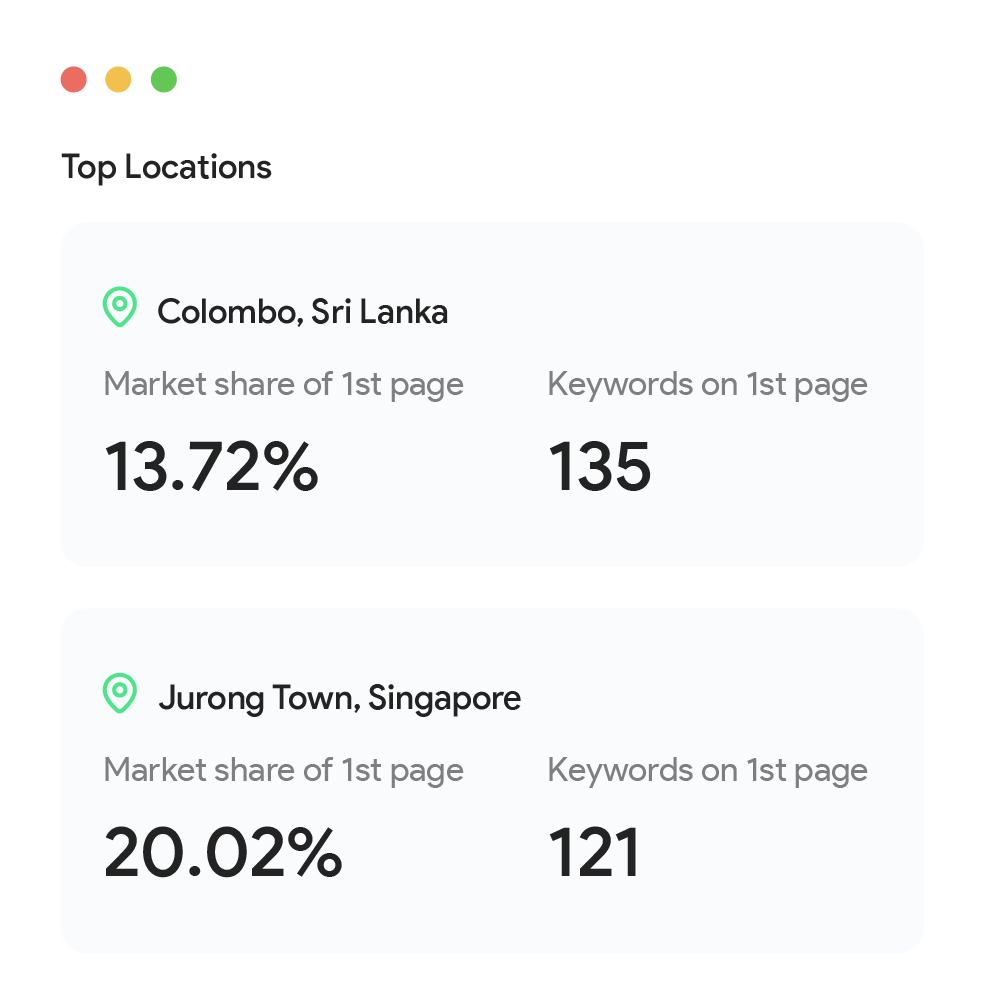 digital marketing agency Sri Lanka