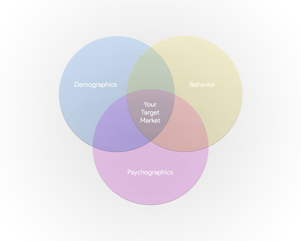 PPC and social media advertising