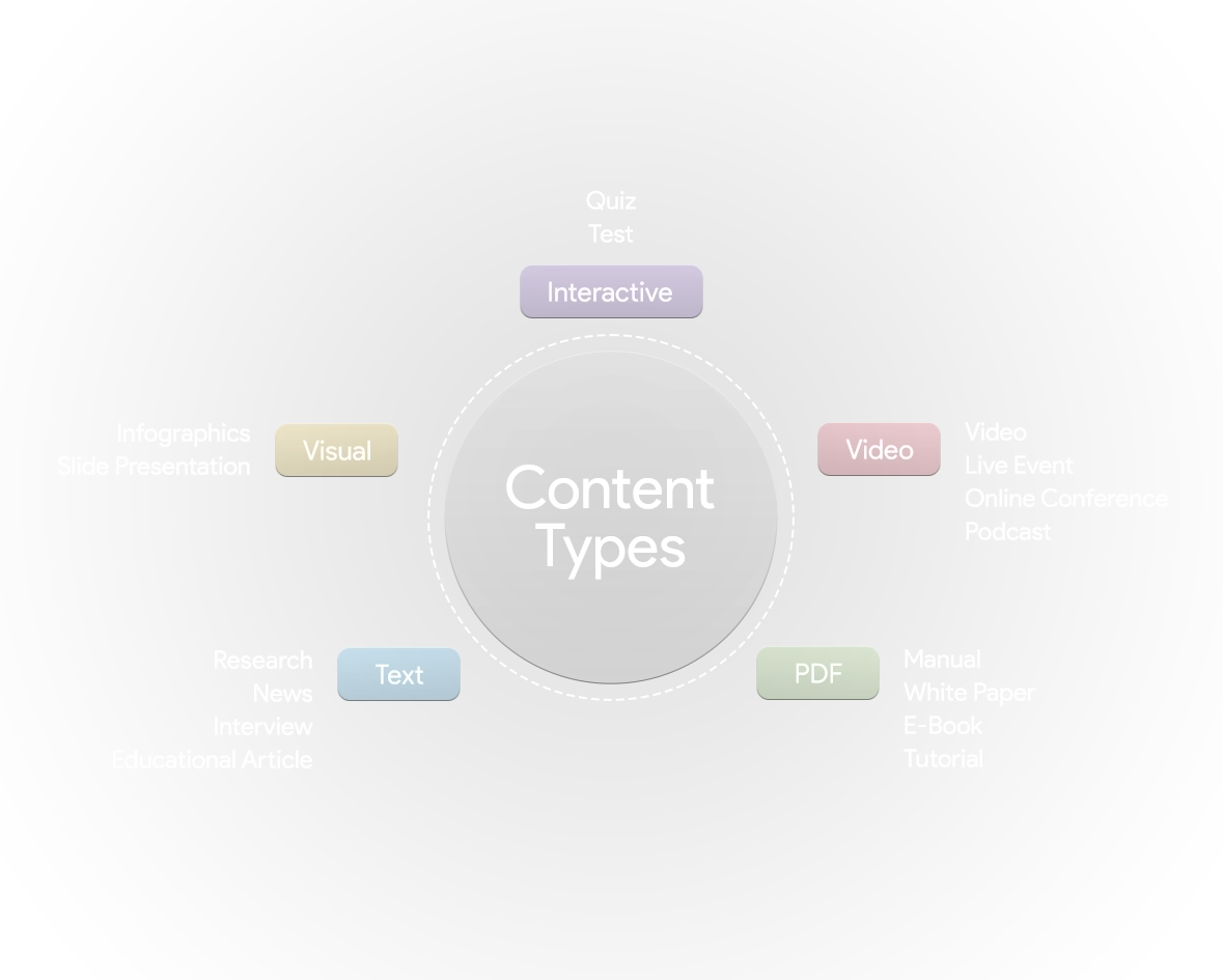 content writing for paid ad campaigns