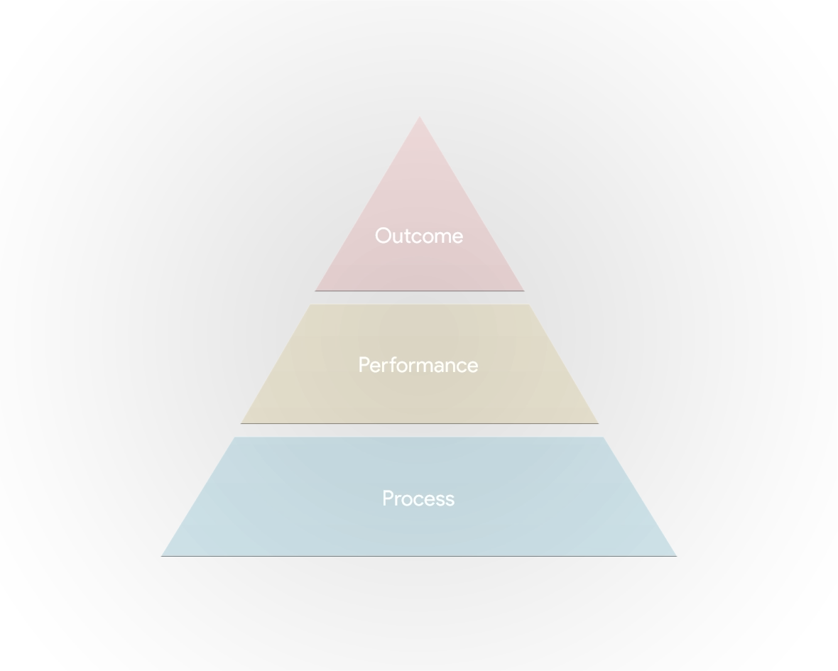SEO competitor research