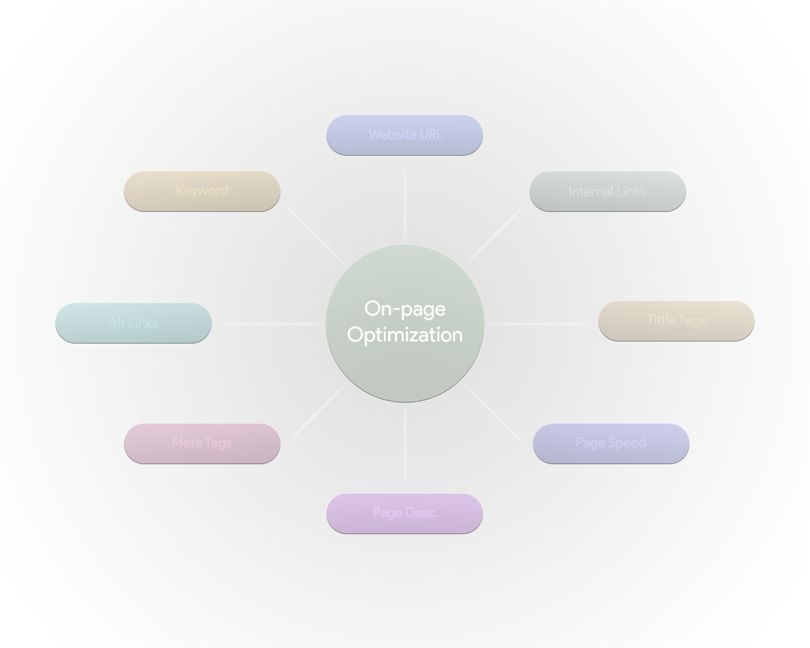 On-page SEO