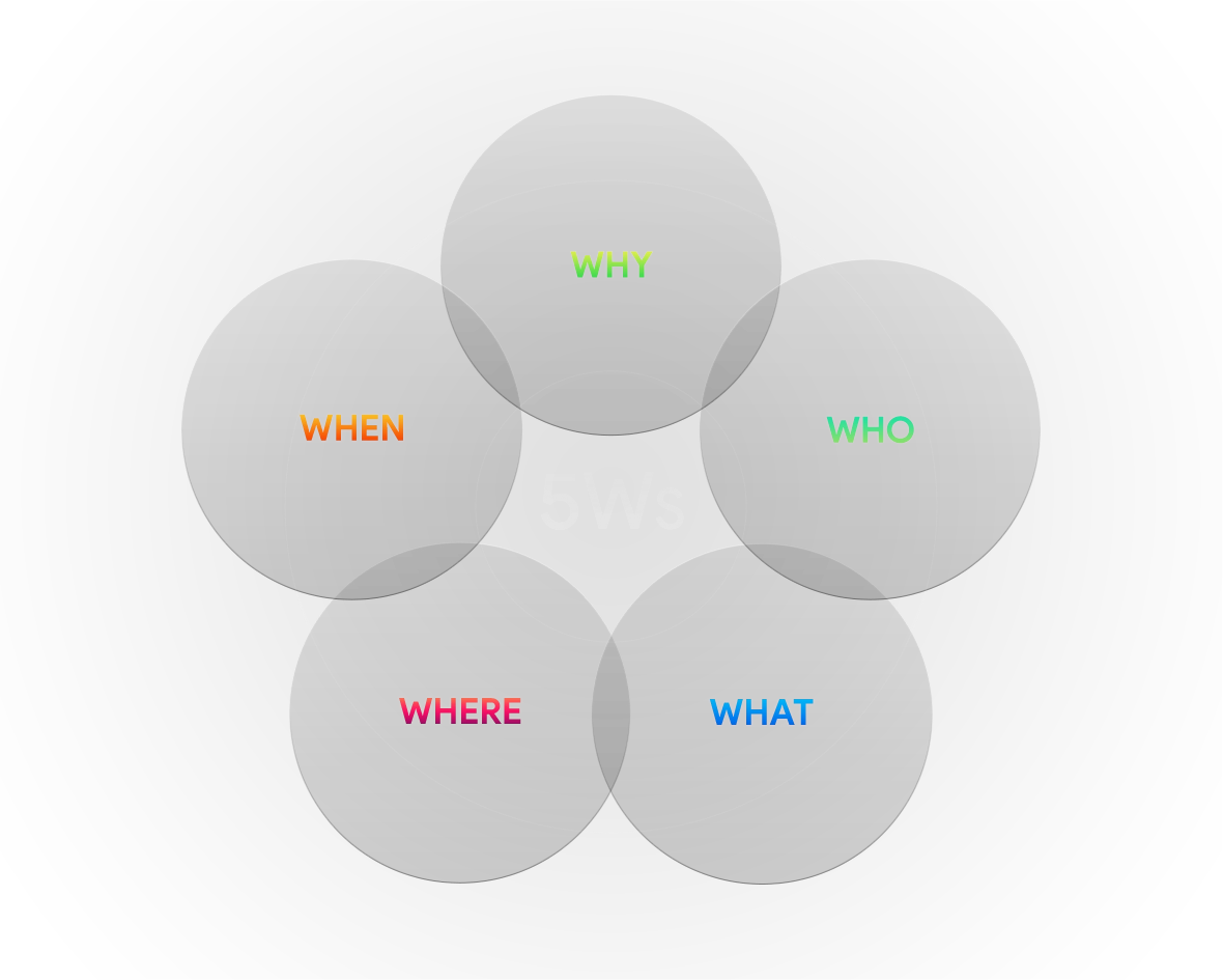 social media strategy