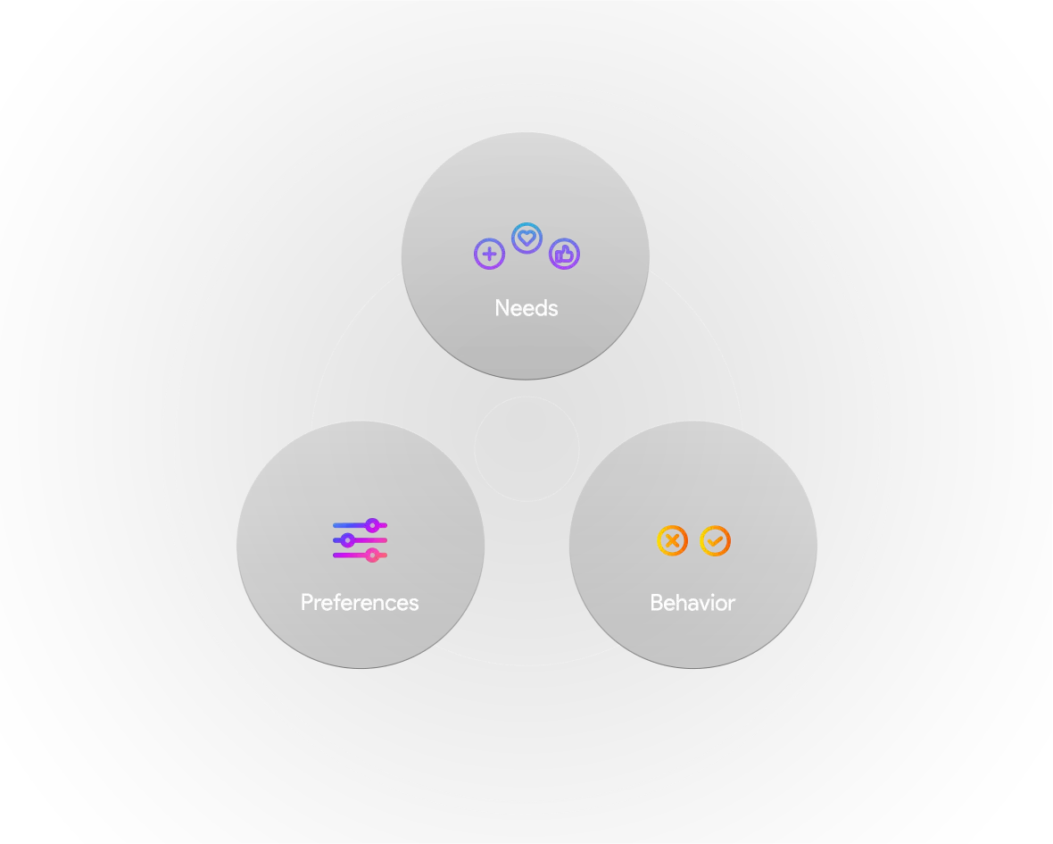 UI / UX design research