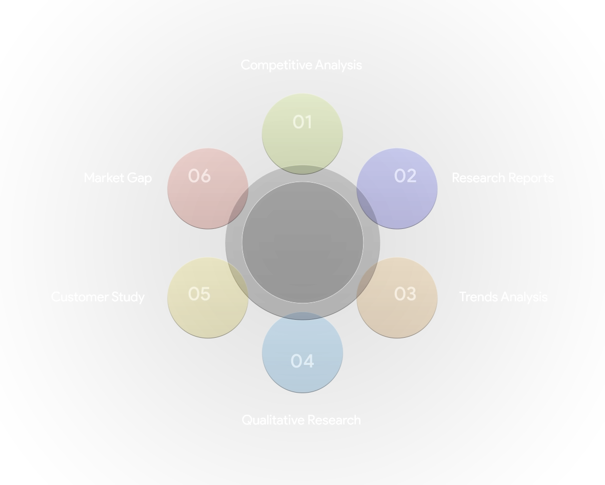 market research and analysis
