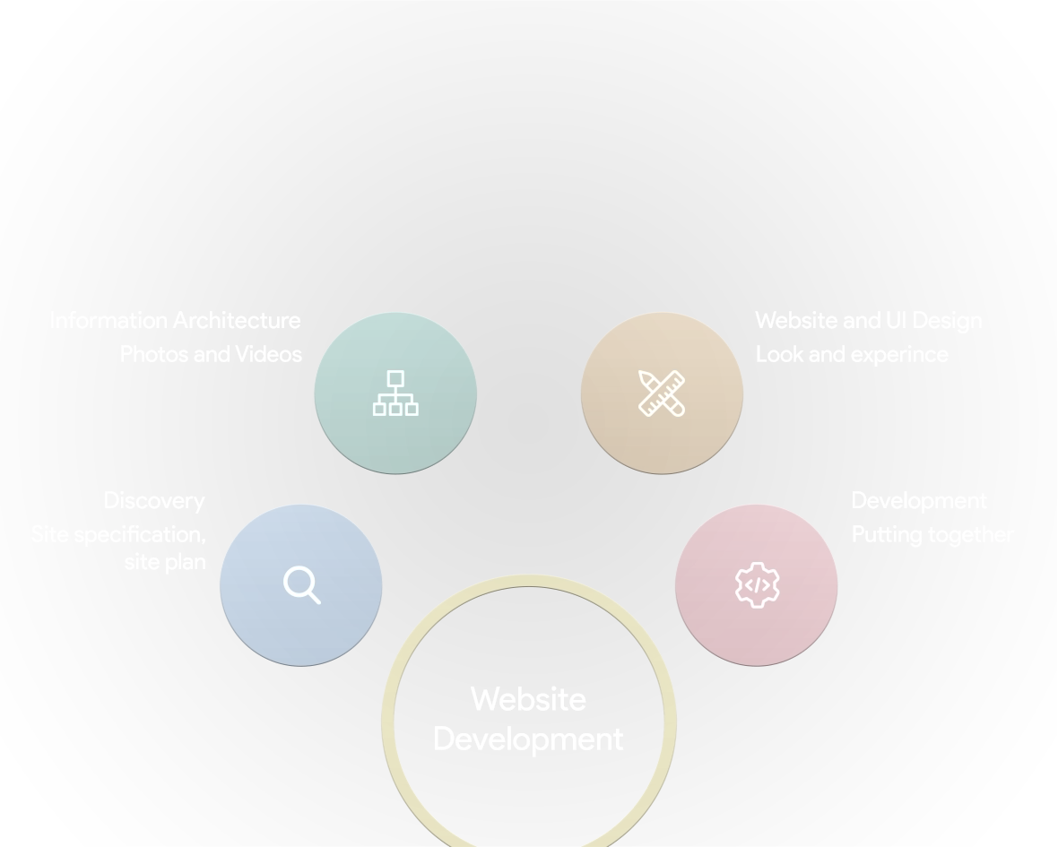 website development agency